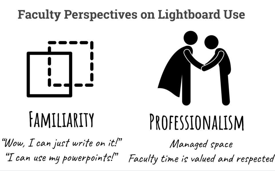 Recruiting Faculty with a Lightboard