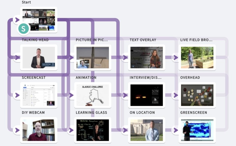 Interactive Taxonomy of Educational Video